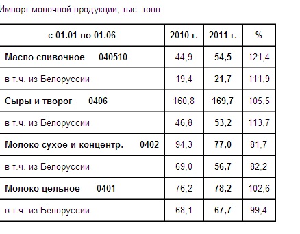 импорт молочной продукции.jpg